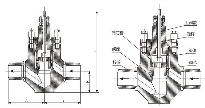 STB型鍋爐給水氣動調節閥PN250~PN320外形結構尺寸圖