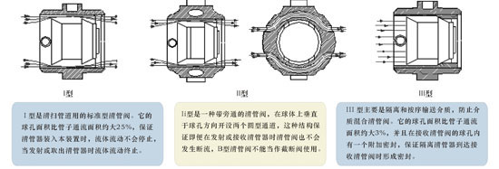 KTQ347清管閥型號表示方法