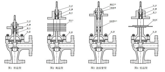 ZJSJ氣動薄膜角型調節閥 閥蓋型式