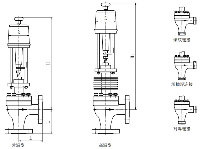 ZDSJ電動(dòng)角型調(diào)節(jié)閥外形尺寸(常溫型、高溫型)單位(mm)
