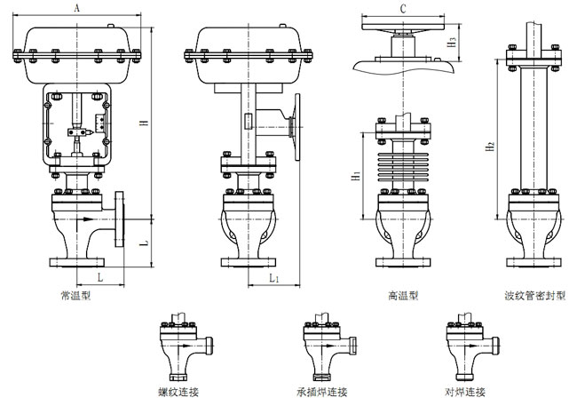 ZJSJ氣動薄膜角型調節閥氣動執行機構外形尺寸及重量(常溫型、高溫型)單位(mm)