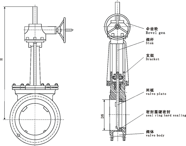 PZ573H/PZ573X/PZ573F/PZ573Y型傘齒輪刀閘閥,薄型刀閘閥,對夾刀閘閥外形結構尺寸圖