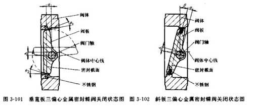 三偏心蝶閥采用斜置閥板關閉的一種結構