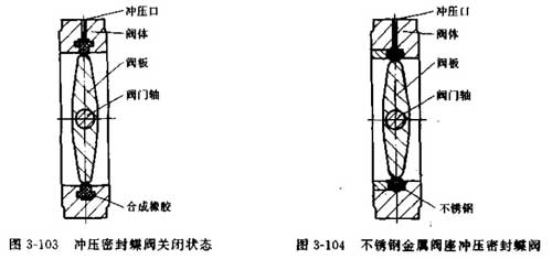 充壓密封蝶閥密封結(jié)構(gòu)