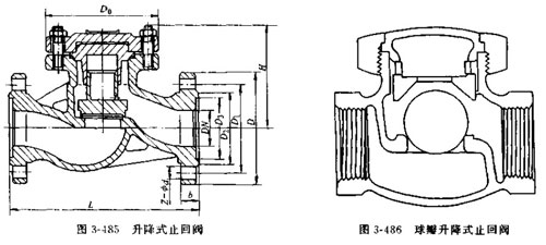 閥瓣沿著閥體中腔軸線移動閥