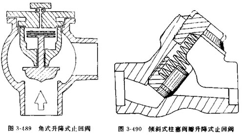 用于水平管道和垂直管道的升降式止回閥