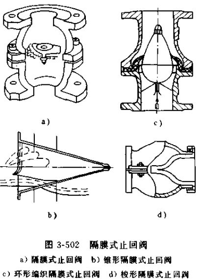 隔膜式止回閥的結構形式