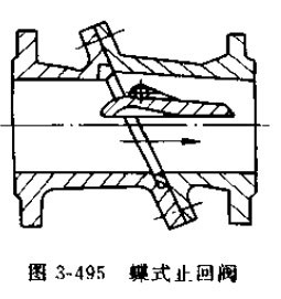 蝶式止回閥內部結構