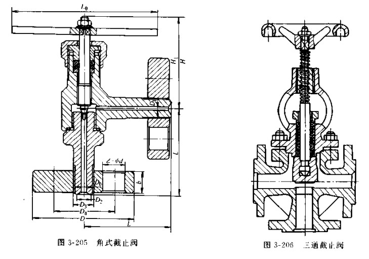 )角式截止閥