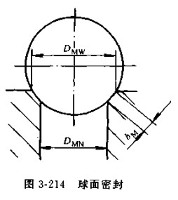 球面密封副截止閥的密封原理如圖3-214所示