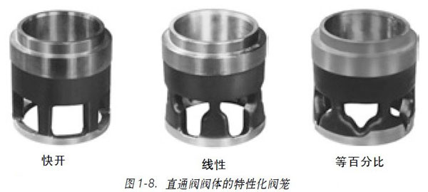 1.3圖1-8直通閥閥體的特性化閥籠