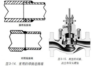 圖3-14常用的焊接連接端圖