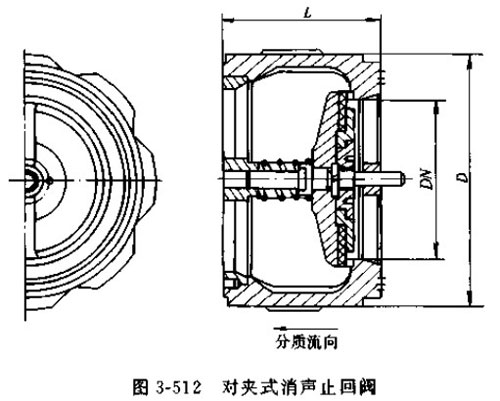 對夾式消聲止回閥