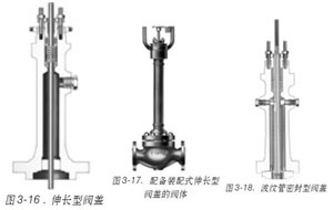圖3-16伸長型閥蓋圖3-17-配備裝配式伸長型圖3-18波紋管密封型閥蓋