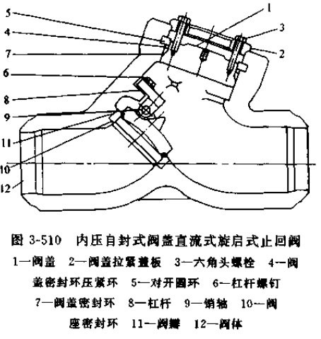 內(nèi)壓自封式閥蓋直流式旋啟式止回閥