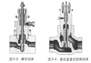 圖3-3棒形閥體圖3-4高壓直通式控制閥體
