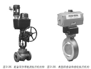 圖3-36.-配備雙作用電液執行機構和手輪的控制閥圖3-38.-典型的齒條和齒輪執行機構