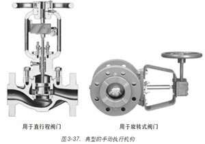 圖3-37.-典型的手動執行機構
