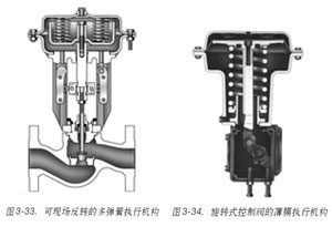 圖3-33.-可現場反轉的多彈簧執行機構圖3-34.-旋轉式控制閥的薄膜執行機構