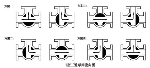 Q45F不銹鋼T型三通球閥流向圖