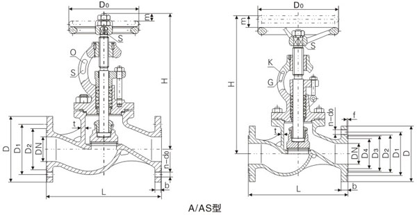 PN1.0、1.6、2.5MPa的A型船用法蘭鑄鋼截止閥、截止止回閥基本尺寸 圖