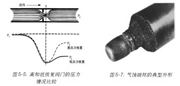 調節閥氣蝕破壞的典型外形