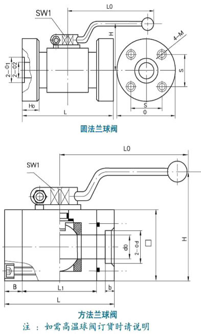 QJH型圓法蘭高壓球芯截止閥主要外形連接尺寸圖