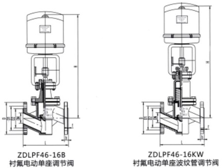 ZDLPF-16K襯氟電動單座調(diào)節(jié)閥主要外形連接尺寸