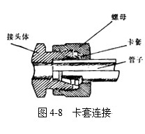閥門卡套連接原理