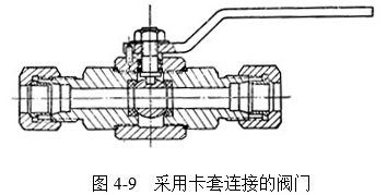采用卡套連接的閥門原理圖