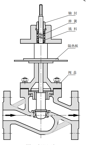 氣動低溫調節閥_單座柱塞型閥芯