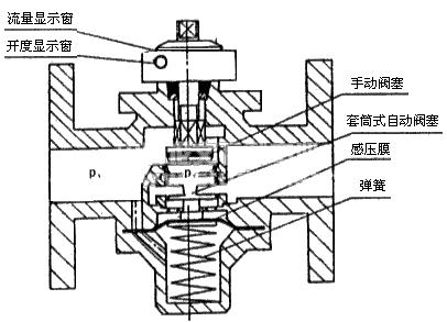 自力式流量調(diào)節(jié)閥結(jié)構(gòu)圖