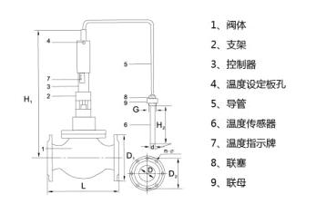 溫度控制閥