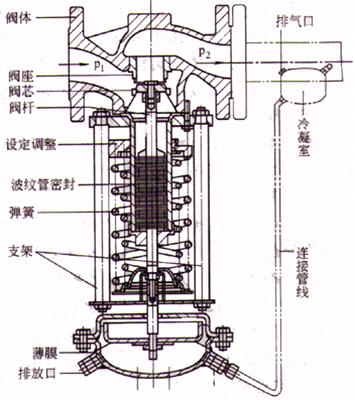 壓力調節閥結構圖