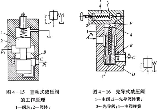 自力式壓力調節閥結構圖分析