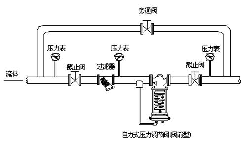 自力式壓力調節閥實際應用圖