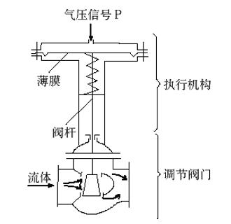 電動調節閥的工作原理