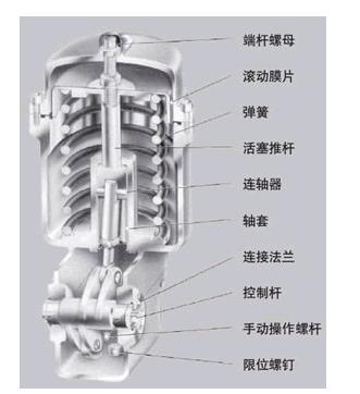 電動調節閥的結構圖